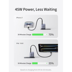 Φορτιστής Σπιτιού GaN PD 45W UGREEN X840 95692B Γκρι